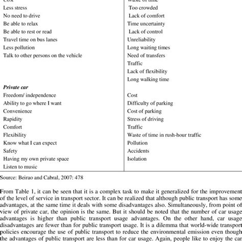 Disadvantages Private Car