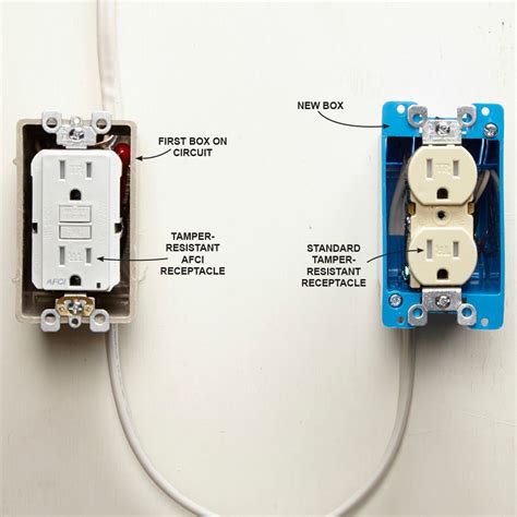 Disadvantages of Adding an Outlet