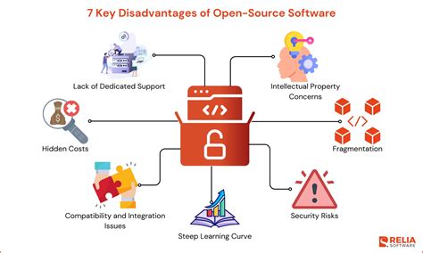 Disadvantages of Best Free Open Source Software