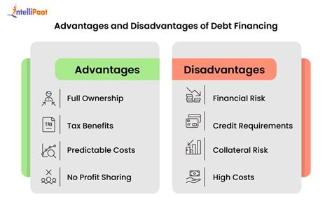 Disadvantages of Financing