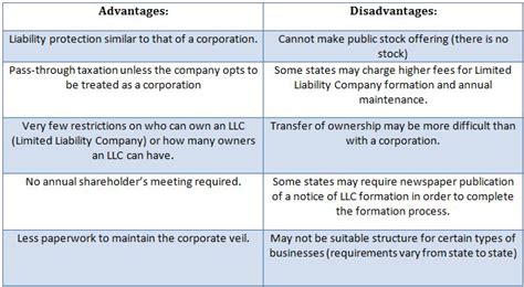 Disadvantages of Forming Multiple LLCs