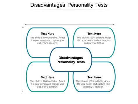 Disadvantages of Free Personality Tests