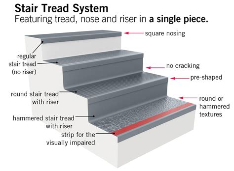 Disadvantages of Stair Treads