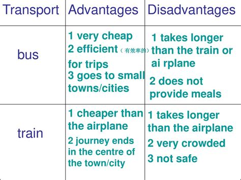 Disadvantages of a Day Trip