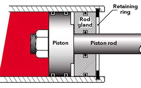 Disassembling Piston