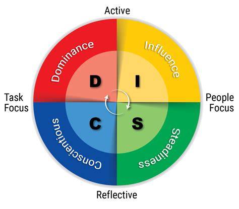 Disc