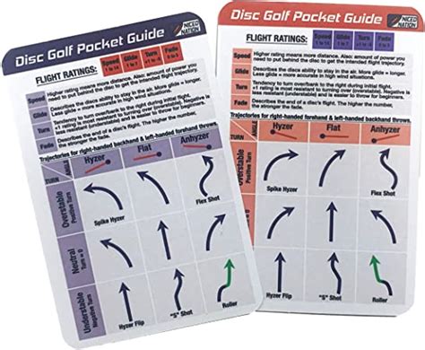 Disc Golf Pocket Guide