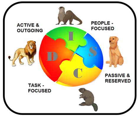 Disc Personality Animals