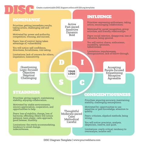 Disc Personality Test Free Download Excel