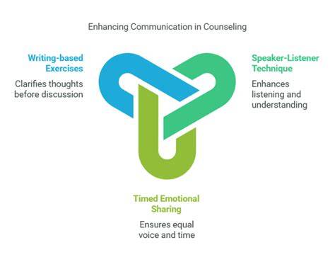 Discernment in Communication Image