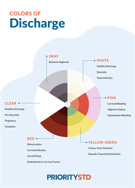 Discharge Chart Meaning