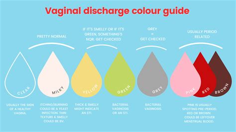 Discharge Color Chart