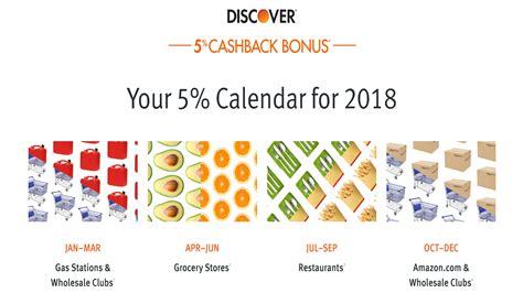 Discover Card 2019 5 Cashback Calendar Discover card, Discover, Cashback