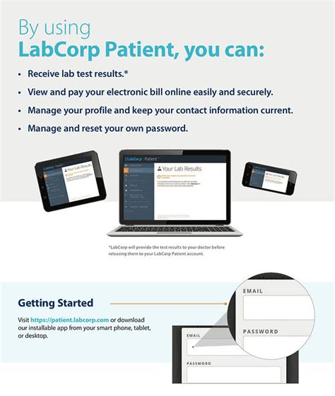 Discover the Secrets to Optimal Health: Sign Up for Labcorp LinkCom