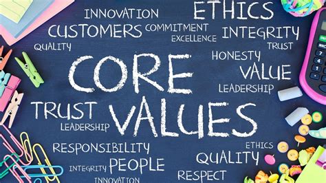 Discovering Your Core Values And Beliefs: A Guide