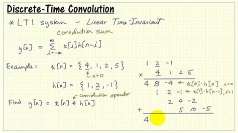 Discrete Convolution Calculator