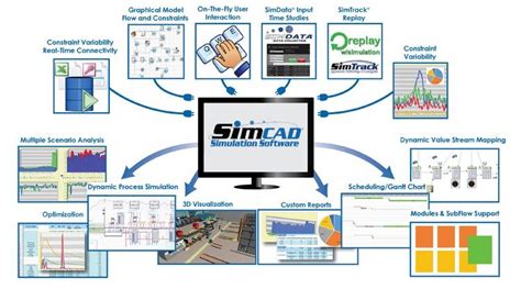 Discrete Event Simulation software use in Industry 4.0