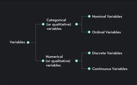 Discrete Variables in Clinical Research