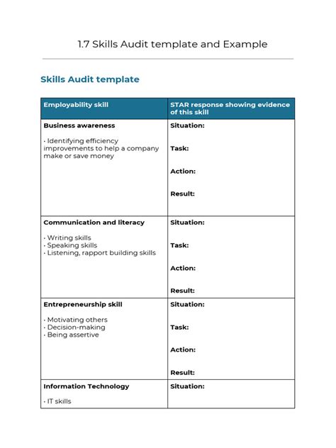 Discuss Your Approach In Developing The Skills Audit Template