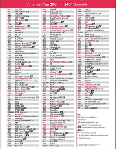 Dish Top 200 Printable Channel List