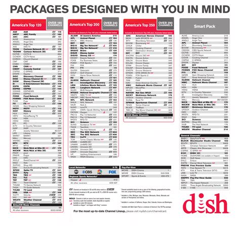 Dish Printable Channel Guide