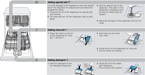 Dishwasher User Instructions
