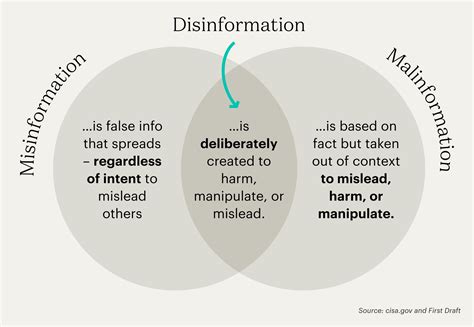 Disinformation