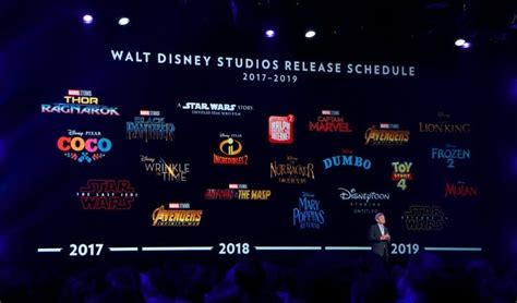 Disney 2023 Releases: What to Expect