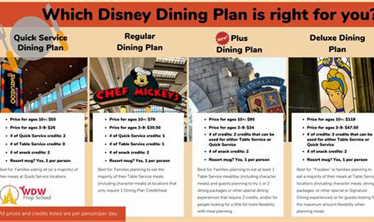 Disney Dining Plan 2024