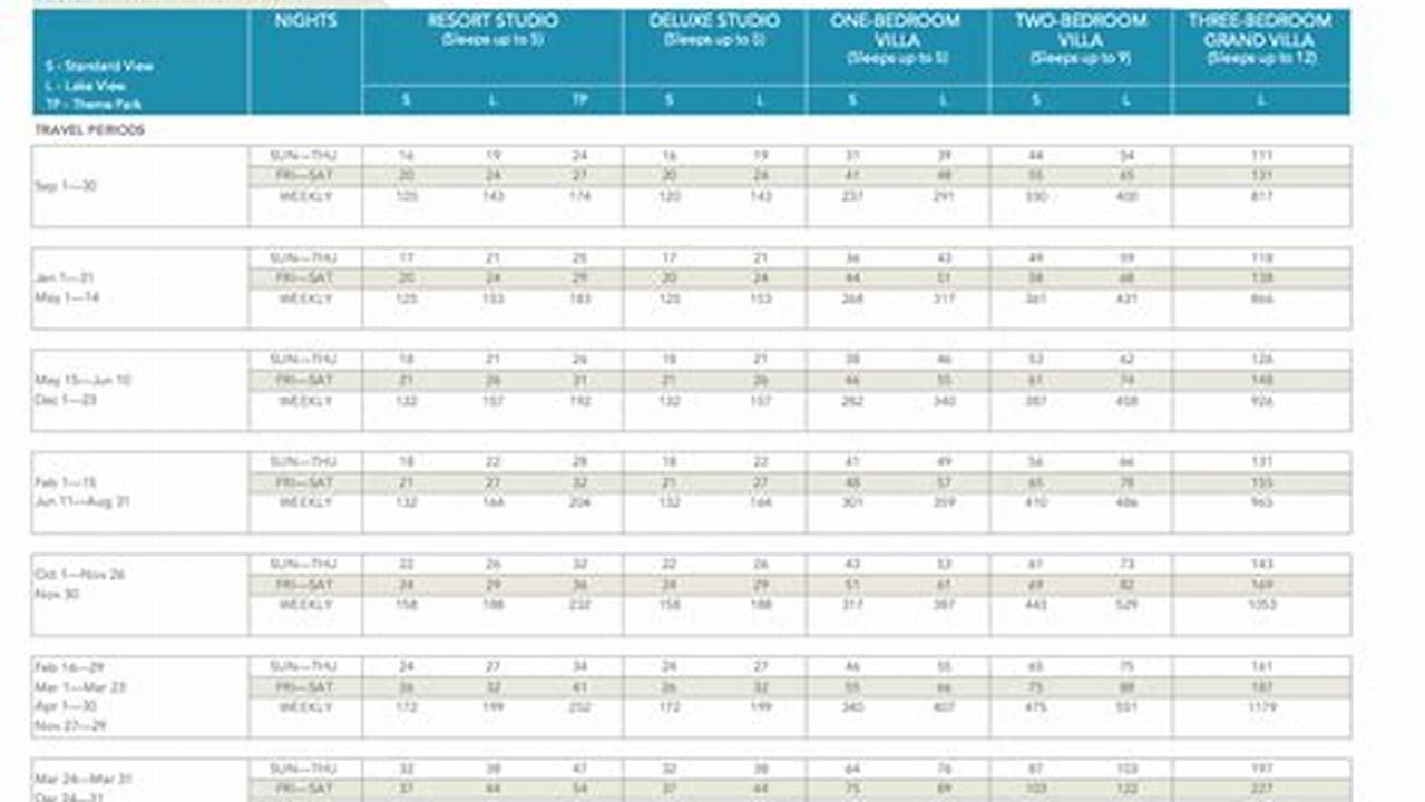 Disney Point Chart 2024