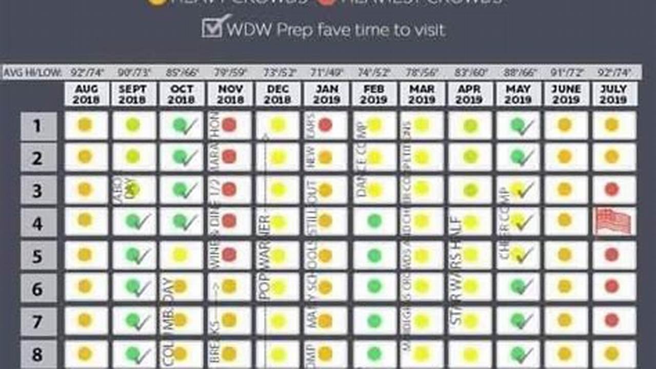Disney World Crowd Predictor 2025
