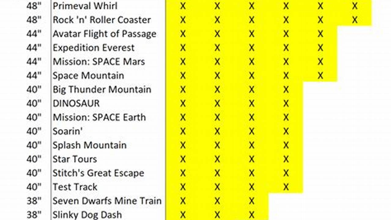 Disney World Ride Height Chart 2024