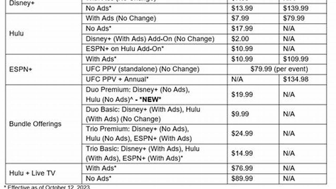Disney+ Cost Per Month 2025