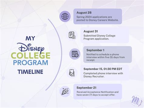 Disney College Program Fall 2024 Application Deadline