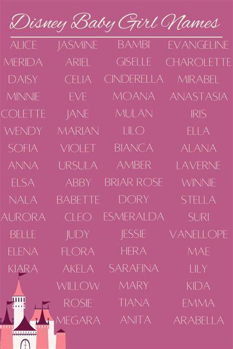 Disney Girl Names That Start With A