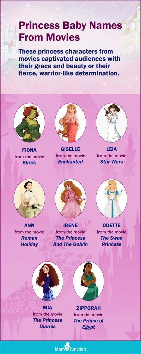 Disney Girl Names That Start With M