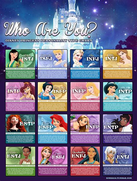 Disney Personality Test