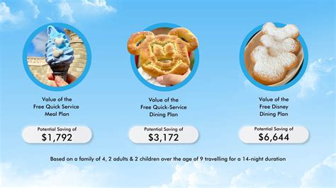 Disneyworld Food Packages