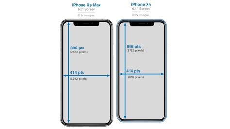 Display: 6.1inch vs. 4.7inch