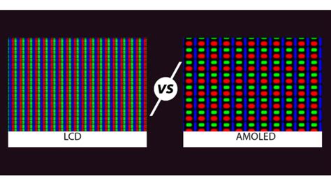 Display: LCD vs. AMOLED