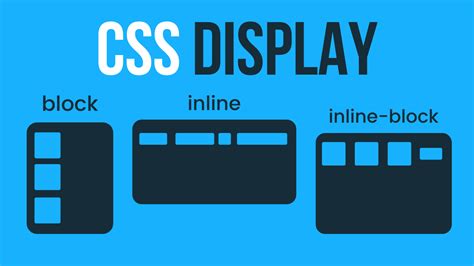 Display Block, Inline, Inline-Block: Kuasai CSS!