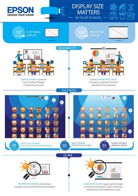 Display Size Matters
