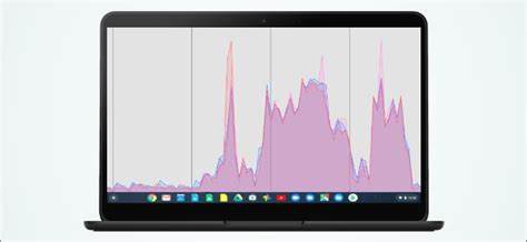 Display System Performance in a Chromebook