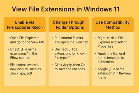 Displaying File Extensions in Windows File Explorer