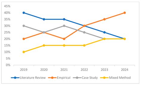 Disrupted activities