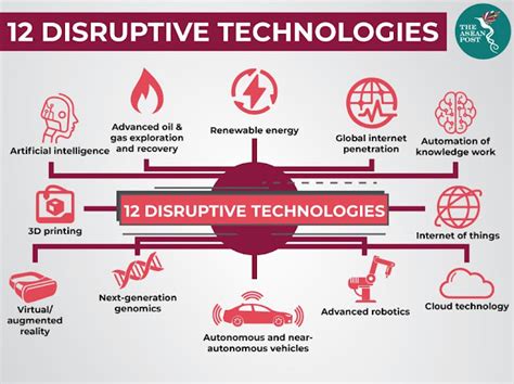Disruptive Technology