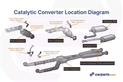 Dissolve Catalytic Converter