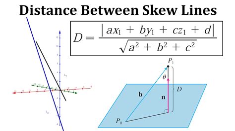 Calculate the Distance Between Skew Lines Effortlessly with Our Reliable Calculator Tool