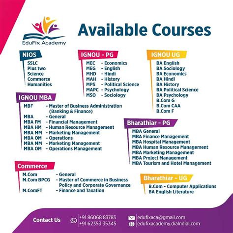 Edu Well Distance Education | Malappuram