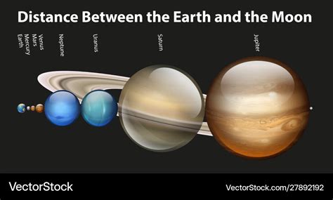 Distance From Earth To Moon